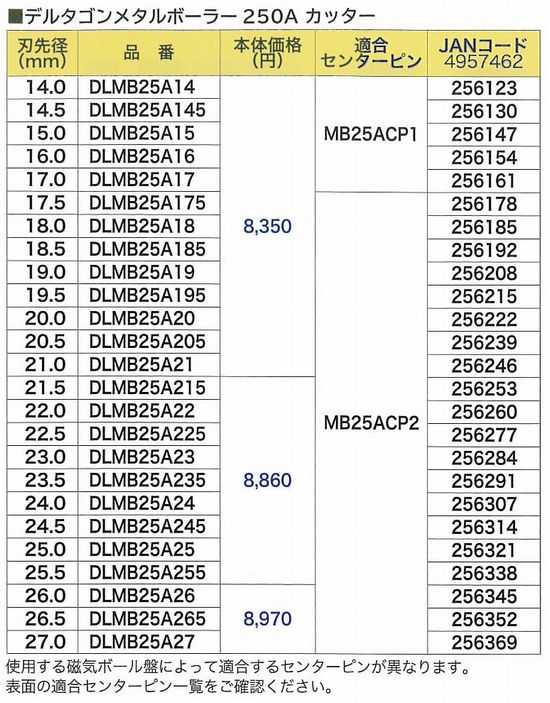 デルタゴンメタルボーラー250A Φ17 DLMB25A17 - 3